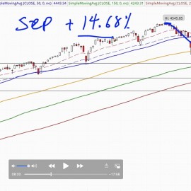 Stock Market Chart Analysis October 2021
